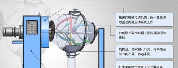 臥式混合機(jī)功能